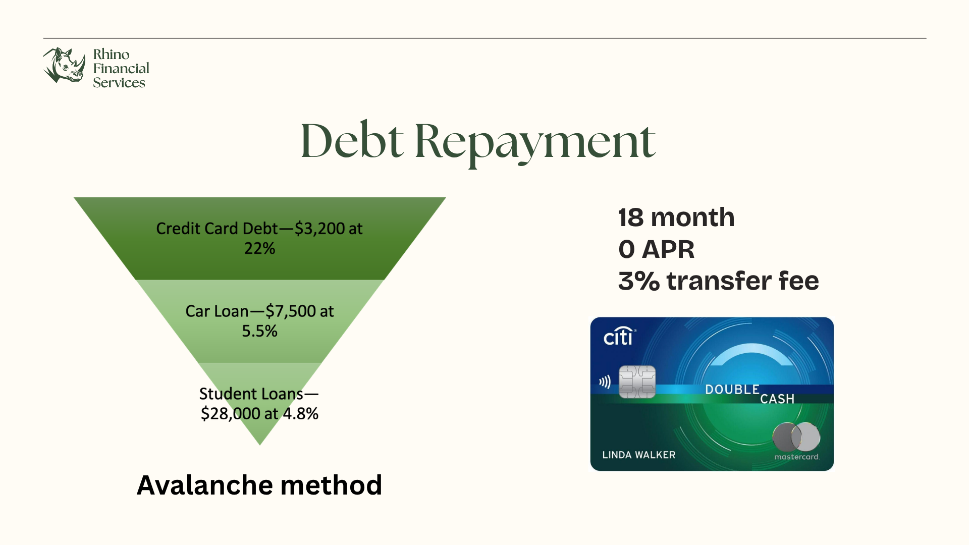 Slide 14: Debt Repayment