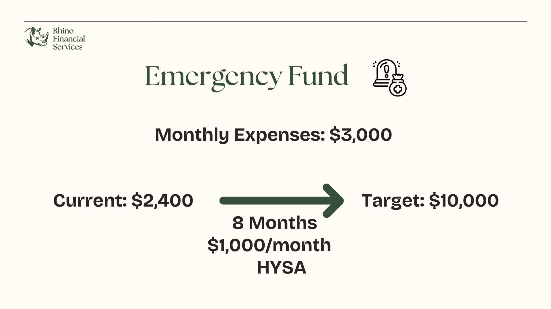 Slide 15: Emergency Fund