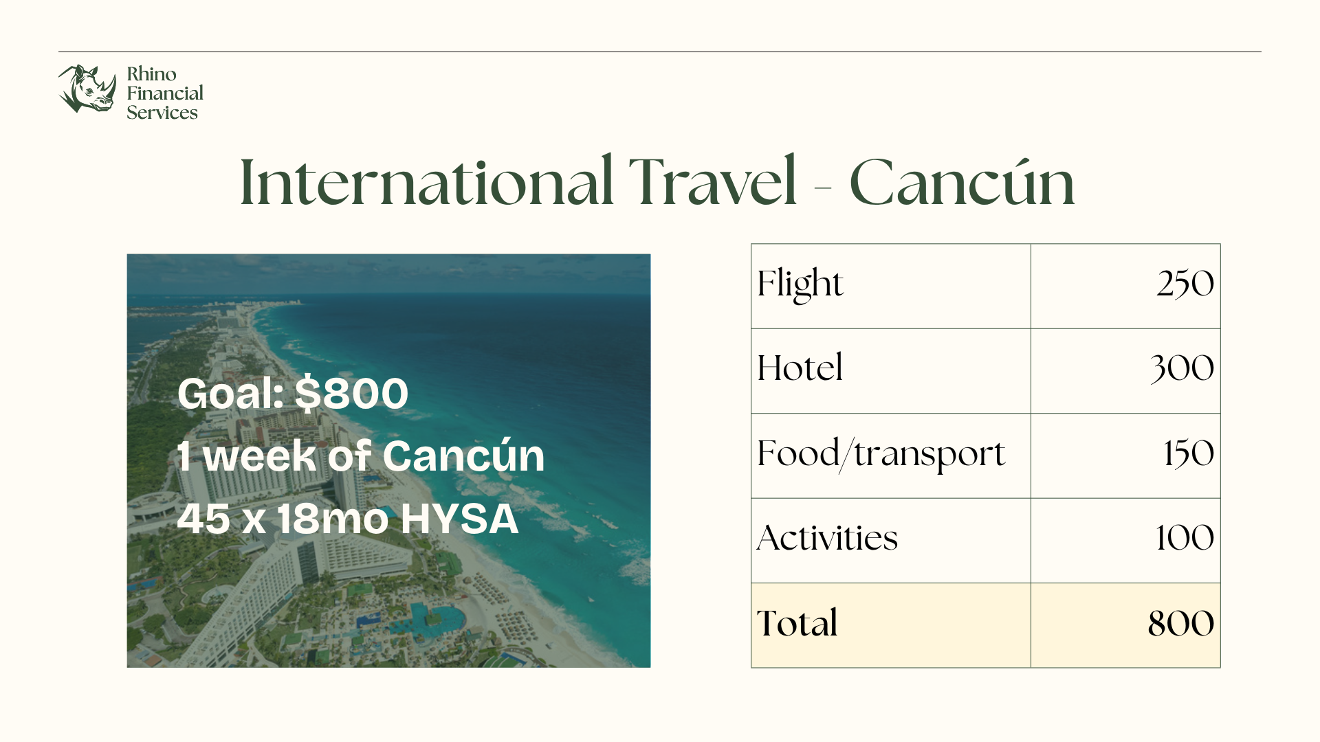 Slide 17: International Travel — Cancun