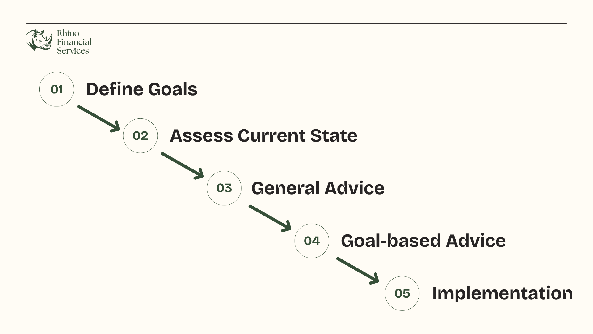 Slide 2: Presentation Roadmap