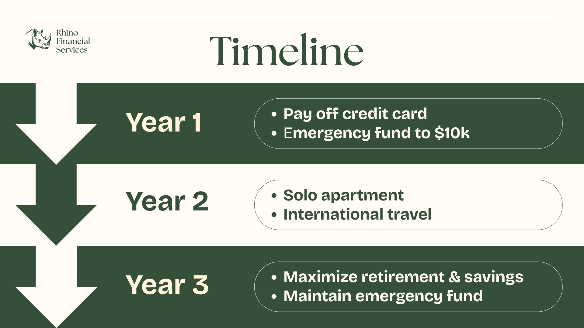 Slide 21: Timeline