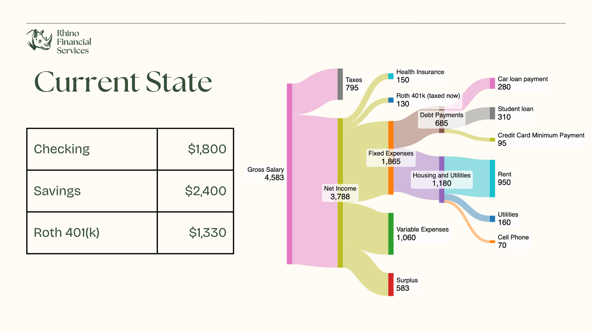 Slide 6: Current State