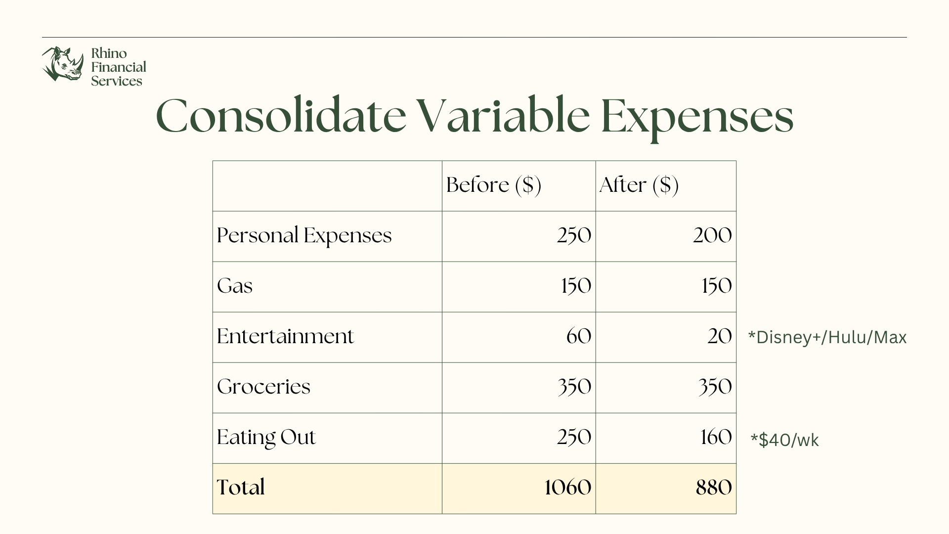 Slide 9: Consolidate Variable Expenses